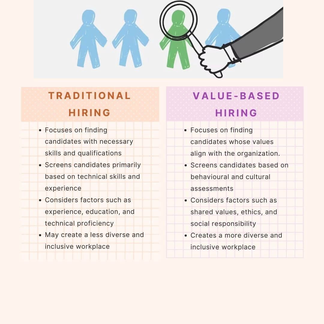 The Ultimate Guide to Values-Based Recruitment