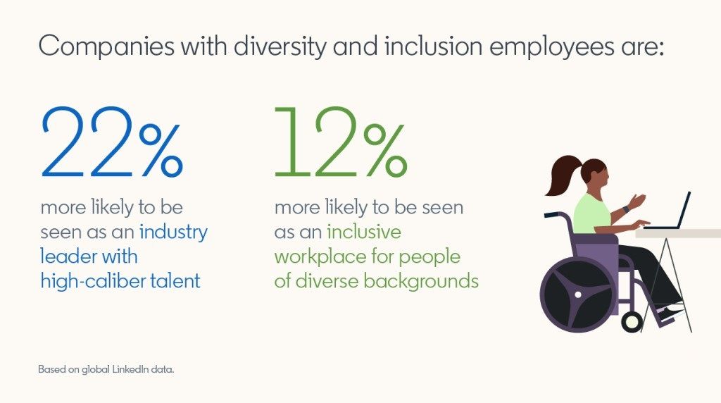 How to Write Inclusive Job Descriptions?