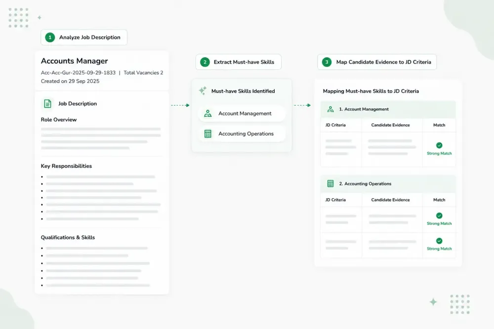 JD Understanding for Role Mapping