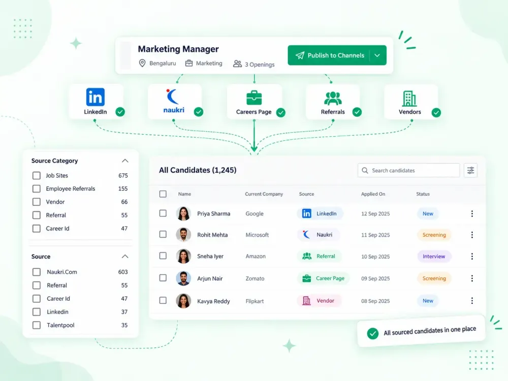 Multichannel Sourcing