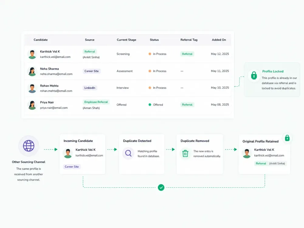 Unified Hiring Pipeline for Referrals