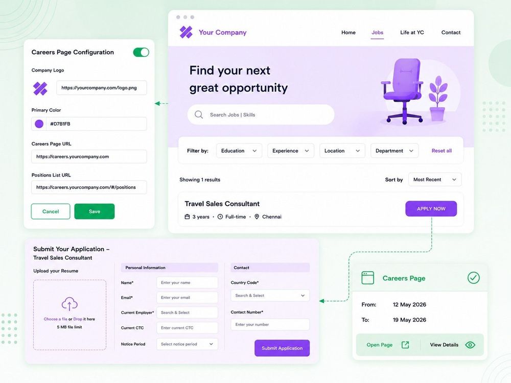 Careers Site Integration