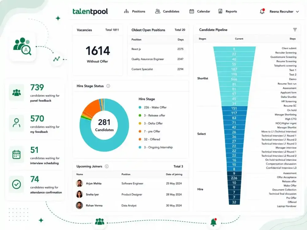 Reporting & Analytics