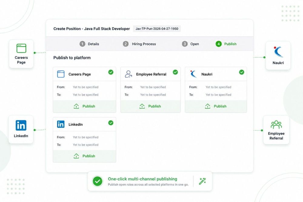 Multi Channel Sourcing