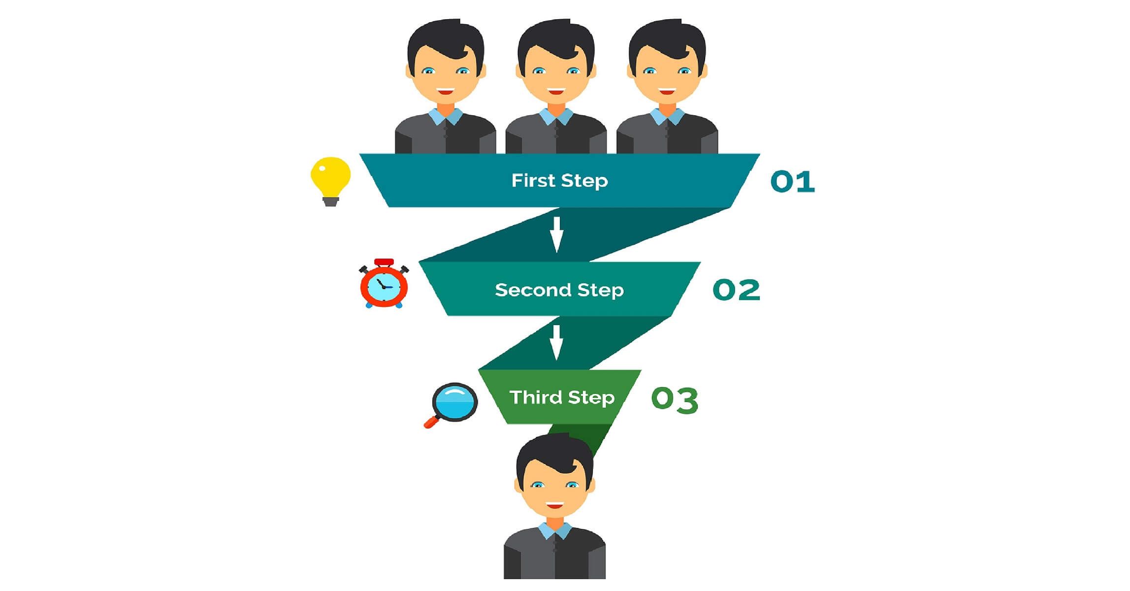 Understanding the Recruitment Funnel