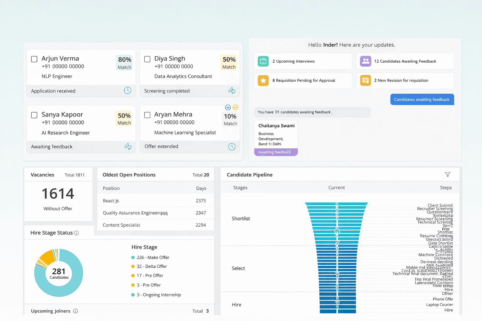 Powerful Custom Reporting