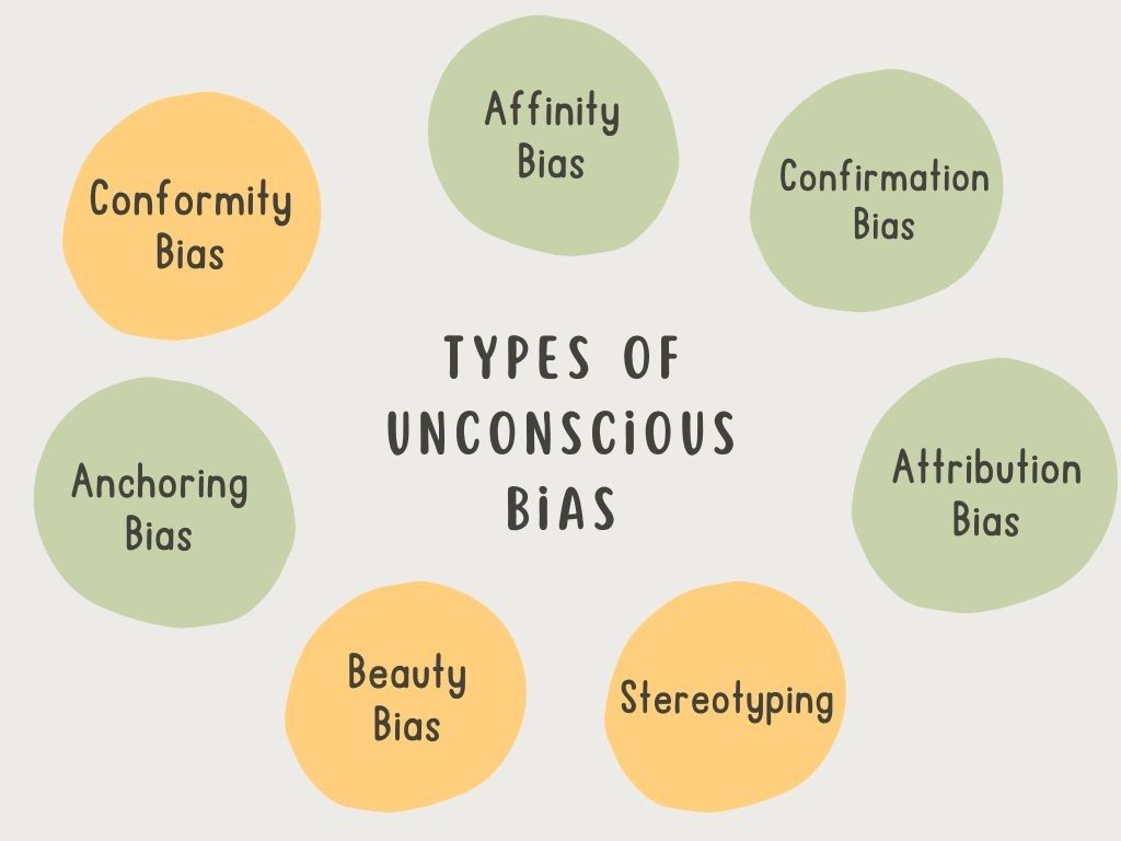 How to Tackle Unconscious Bias in the Workplace
