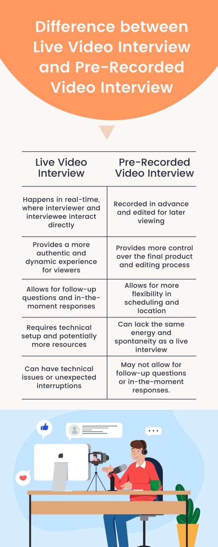 Video Interviewing in Recruitment: Best Practices for Employers
